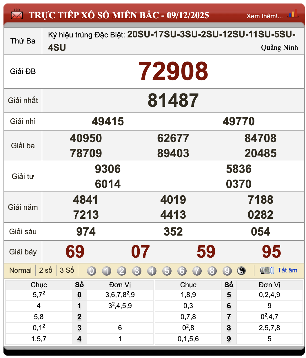Lô Đề Dự Đoán Kết Quả Xổ Số Bắc, Trung, Nam 10/12/2025