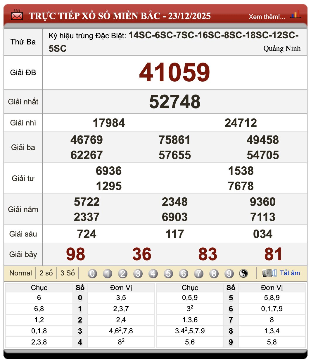 Đánh Lô Online Xổ Số Miền Bắc, Trung, Nam 24/12/2025
