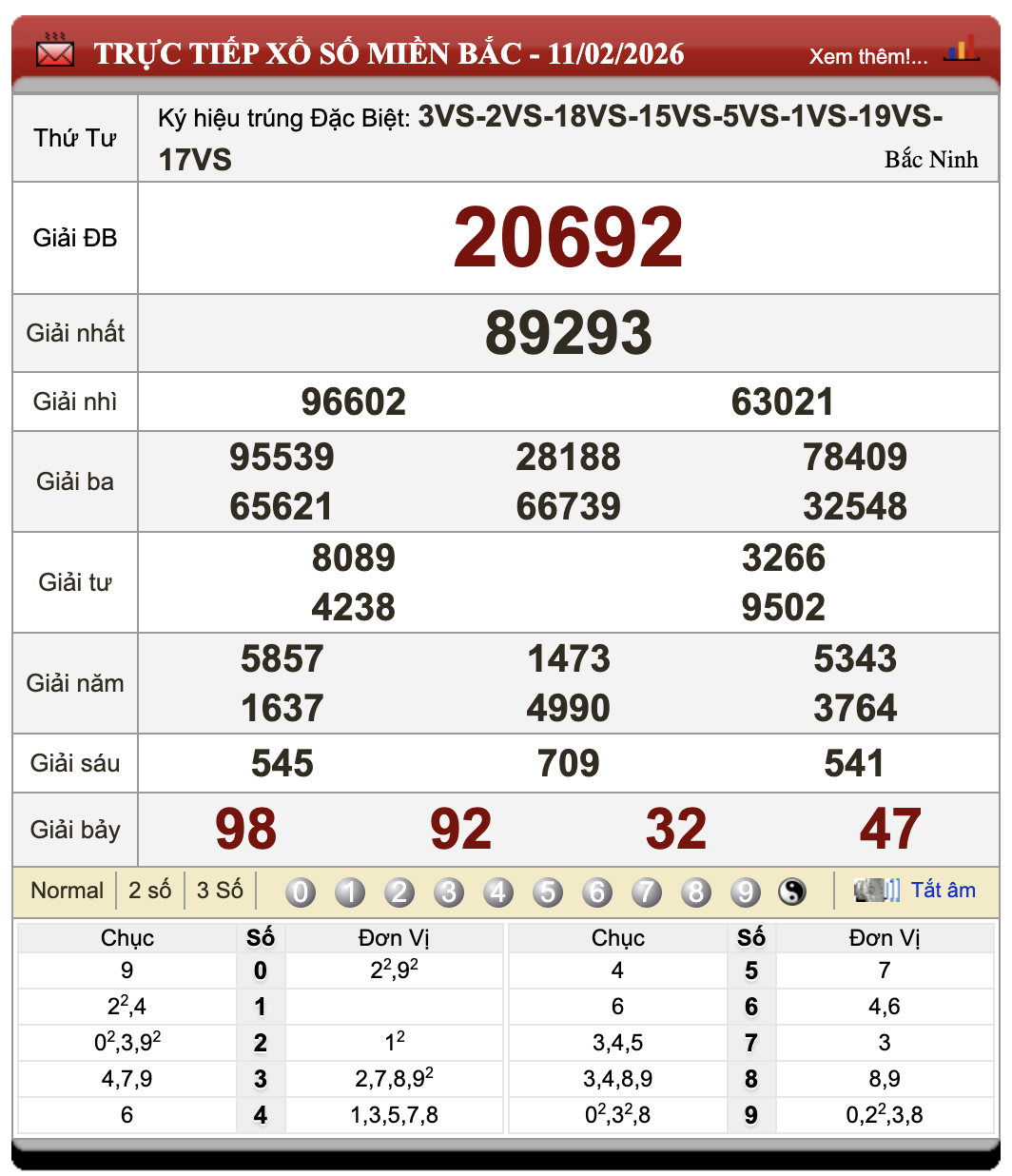 Đánh Lô Đề Online Xổ Số Miền Bắc, Trung, Nam 12/2/2026