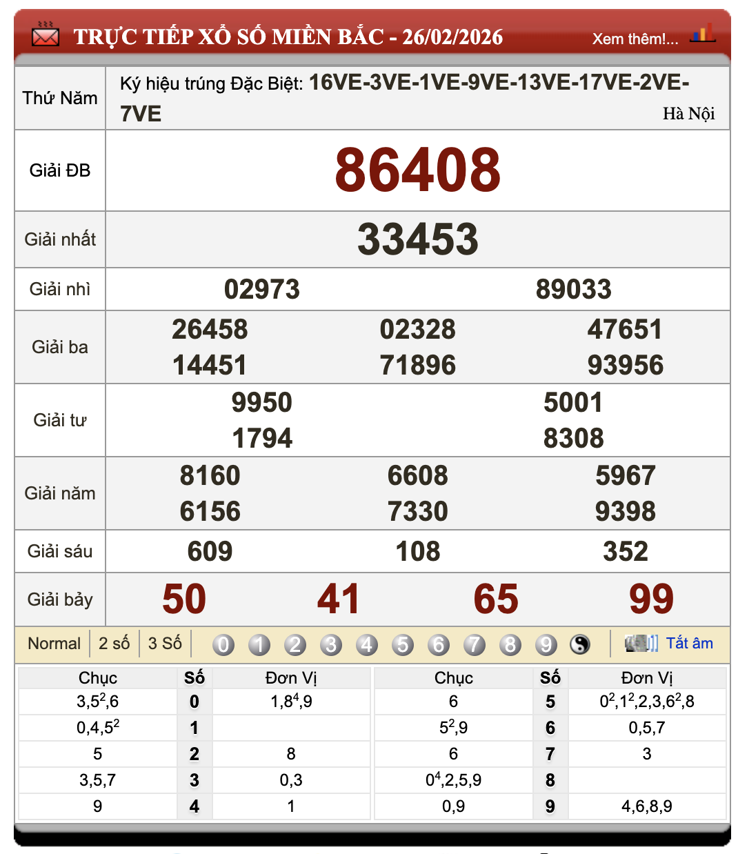 Đánh Lô Online Kết Quả Xổ Số Miền Bắc, Trung, Nam 27/2/2026