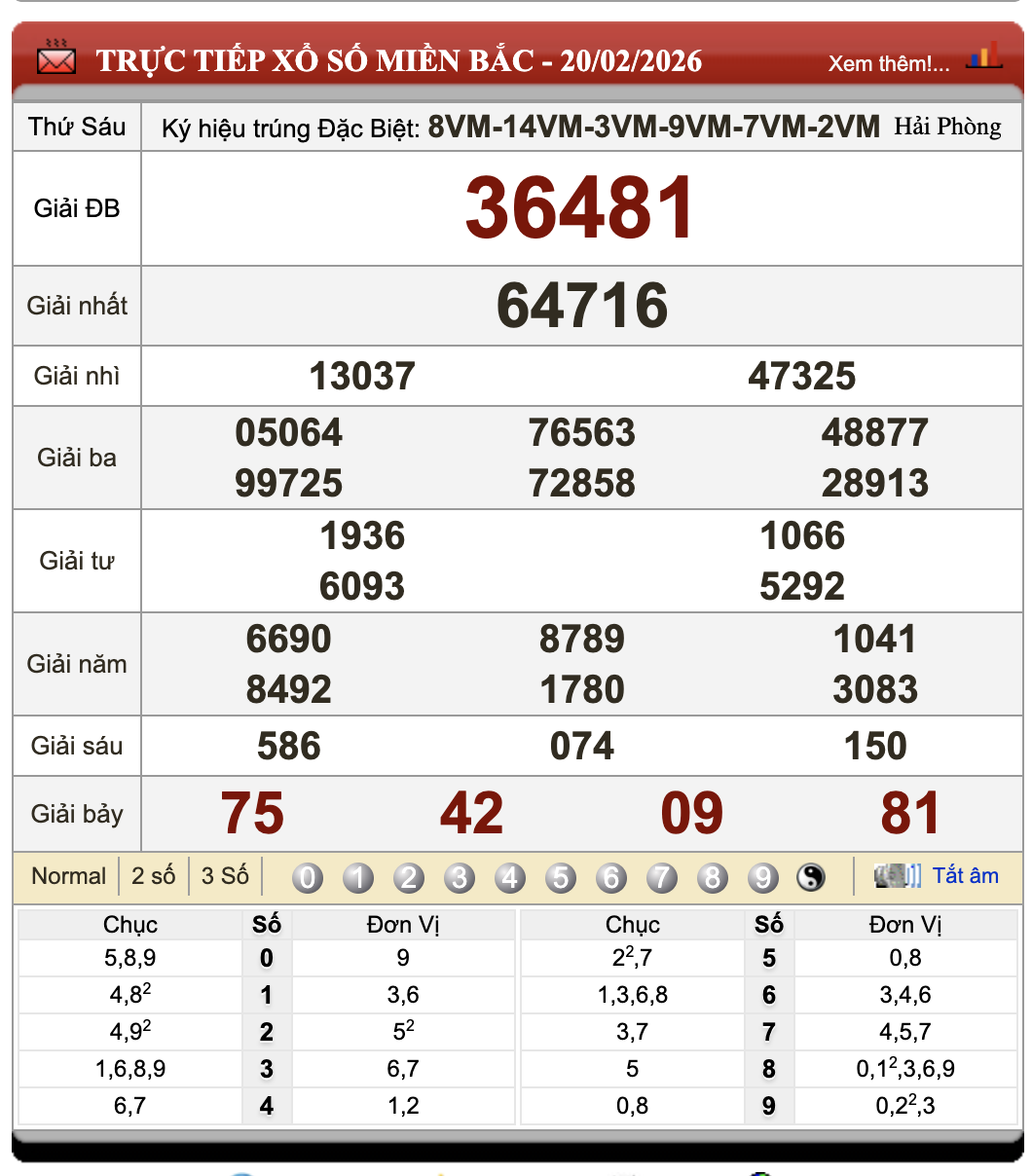 Lô Đề Uy Tín Xổ Số Miền Bắc, Trung, Nam 21/2/2026