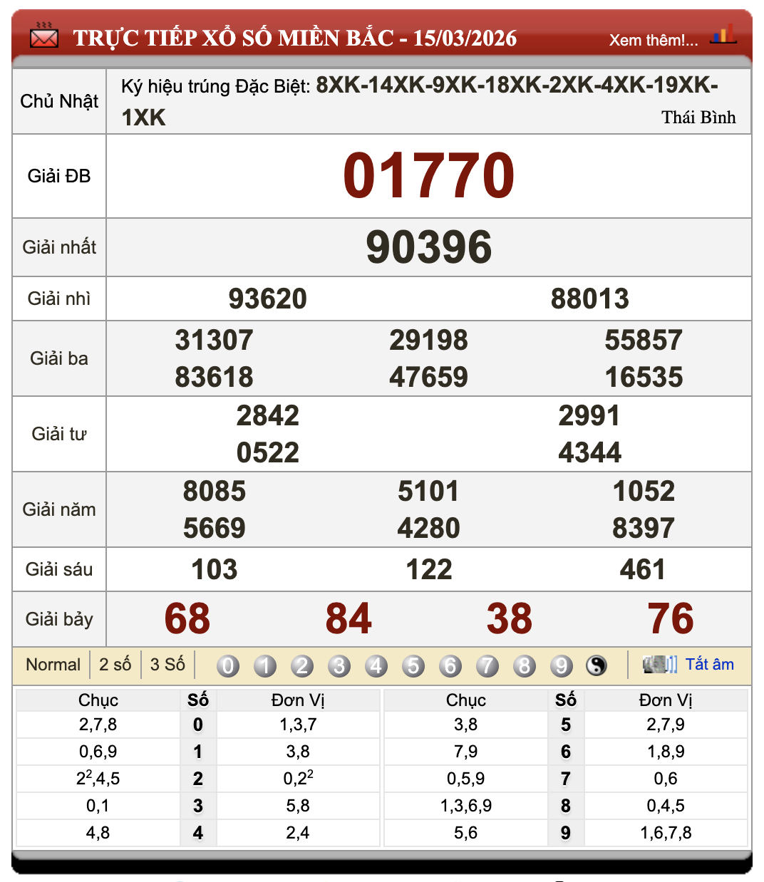Đánh Lô Đề Online Xổ Số Miền Bắc, Trung, Nam 16/3/2026 9 Đánh Lô Đề Online Xổ Số Miền Bắc, Trung, Nam 16/3/2026