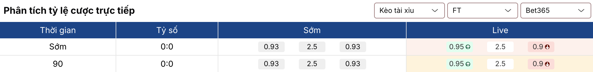 Soi kèo nhà cái: Cremonese vs Fiorentina 2h45 ngày 17/3 2 Soikeo