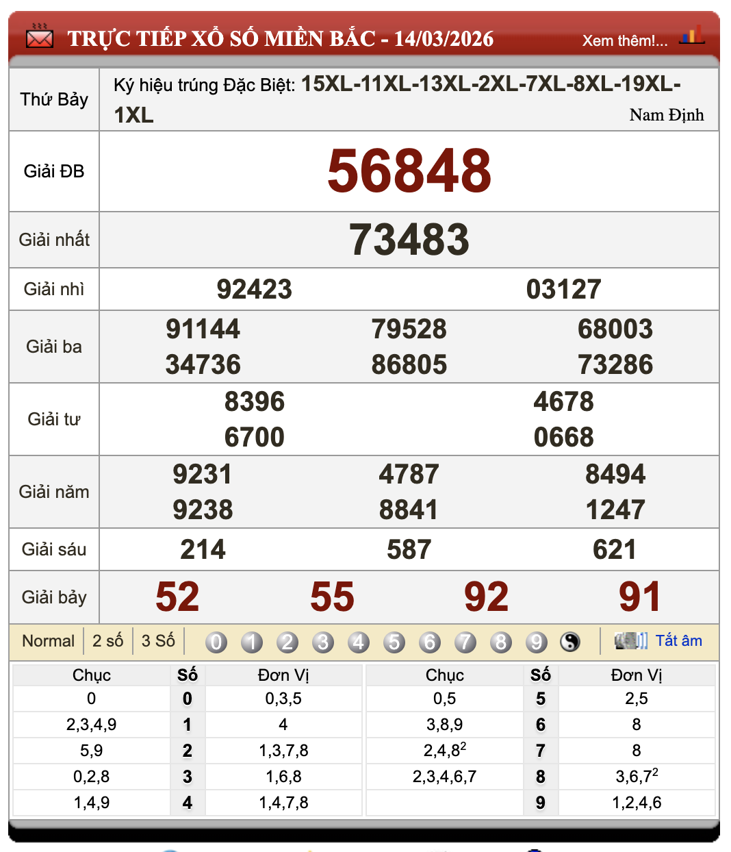 Đánh Lô Online Kết Quả Xổ Số Miền Bắc, Trung, Nam 15/3/2026 10 Đánh Lô Online Kết Quả Xổ Số Miền Bắc, Trung, Nam 15/3/2026