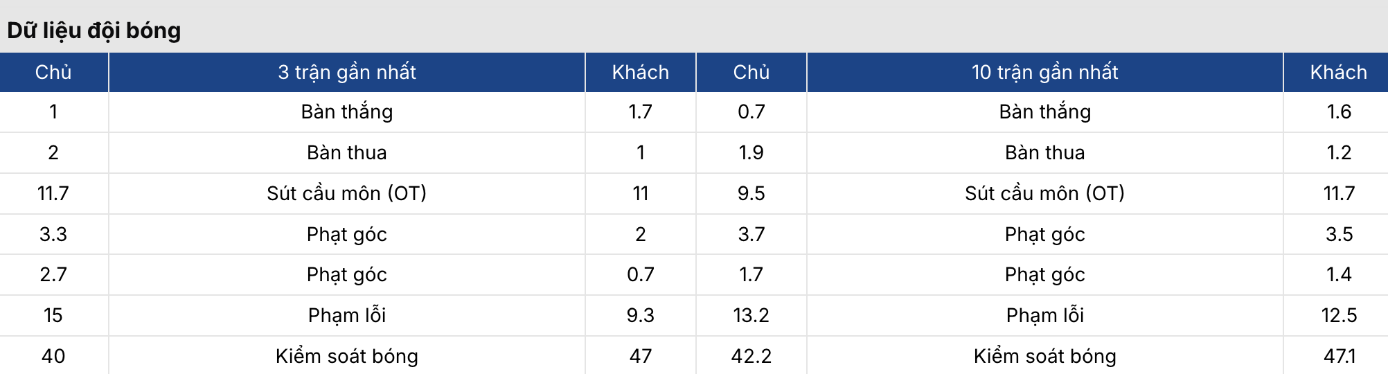 Soi kèo nhà cái: Verona vs Genoa 18h30 ngày 15/3 3 Soikeo